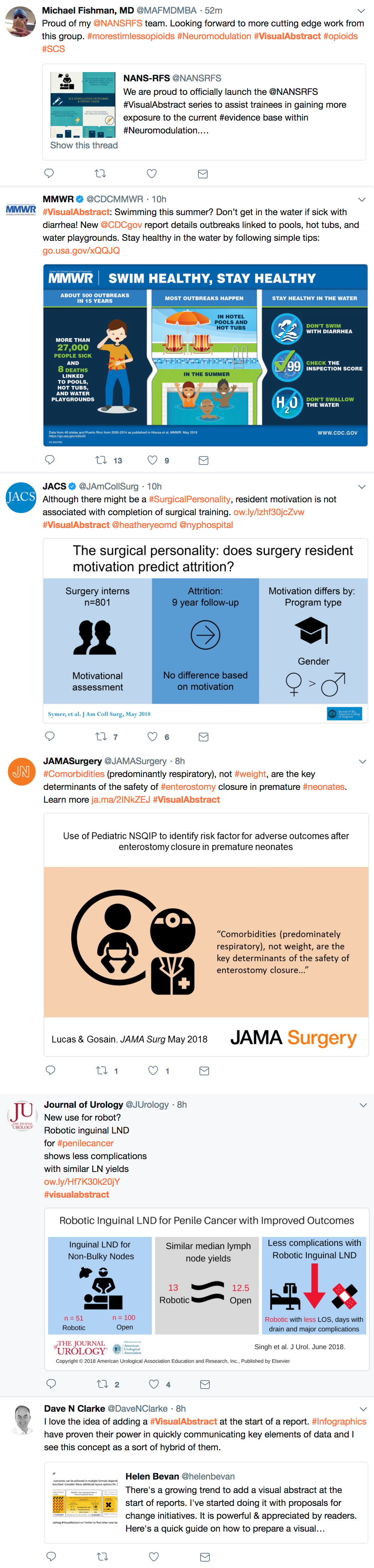 Visual abstracts on Twitter