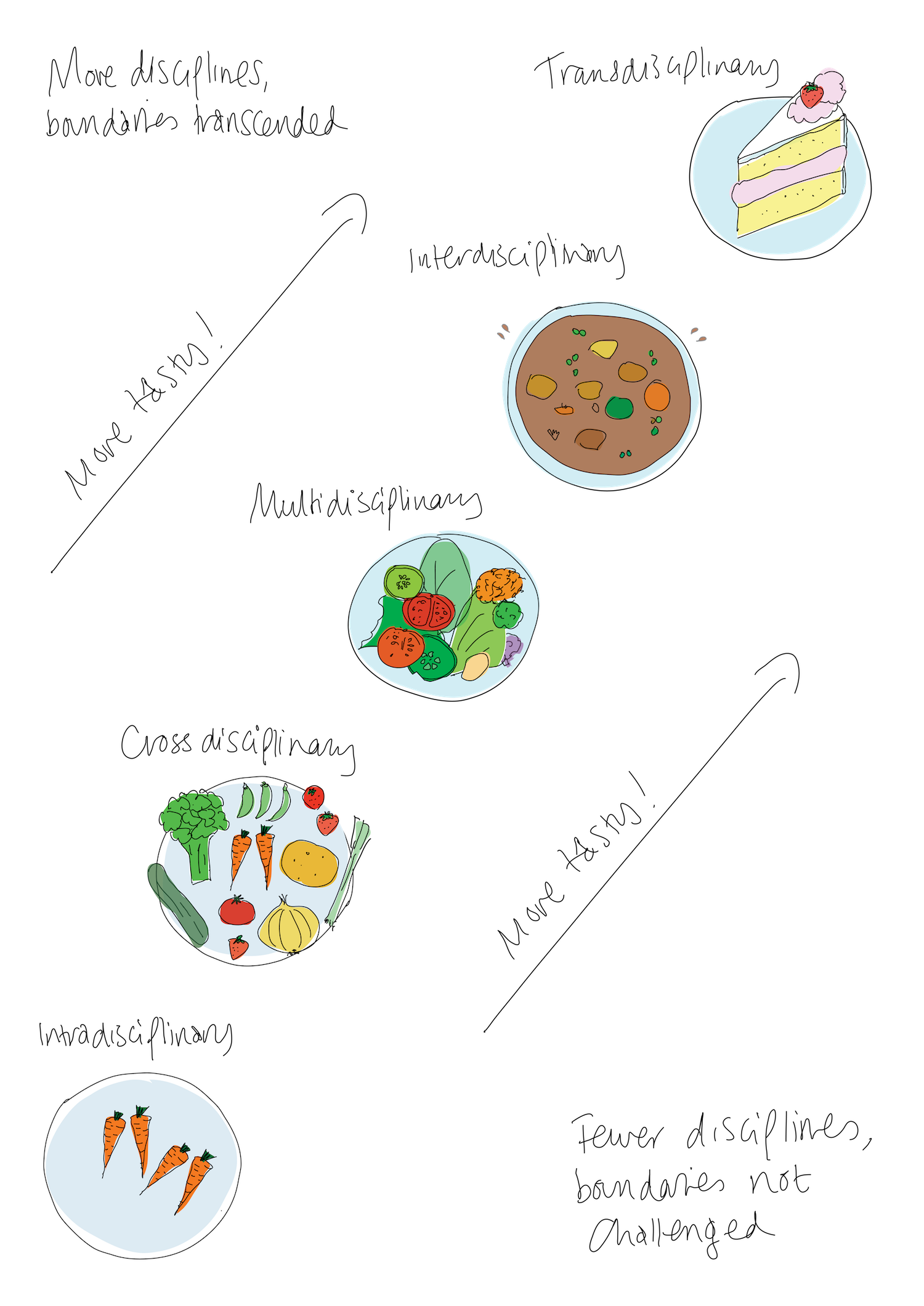 ICMIT food pyramid